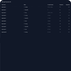 Web App IoT